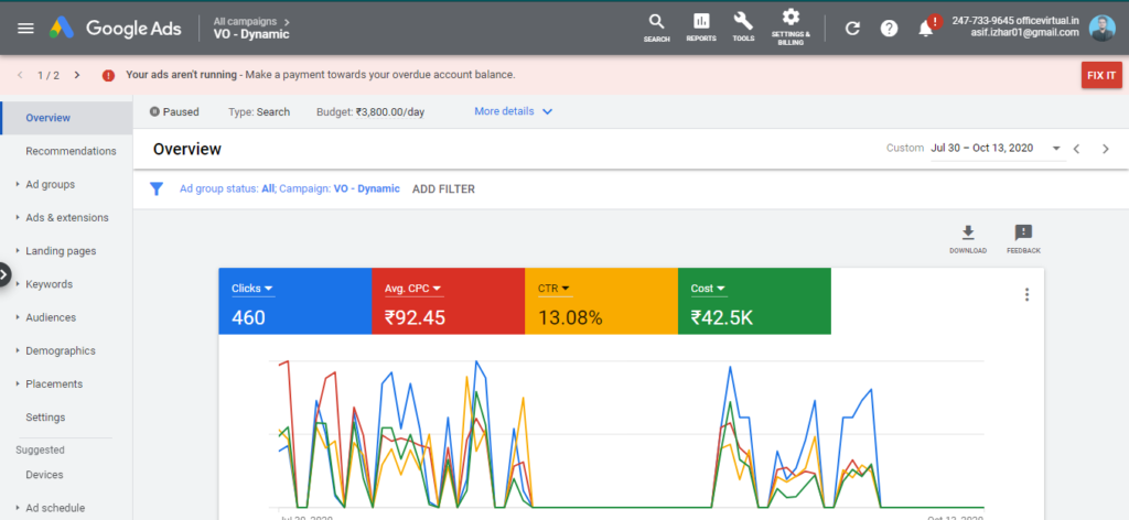 VO Dynamic CPC Report